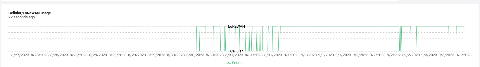 Sensor Gateway