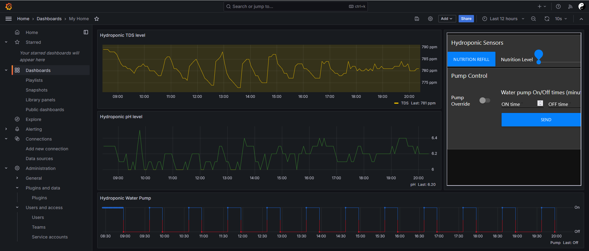 Grafana