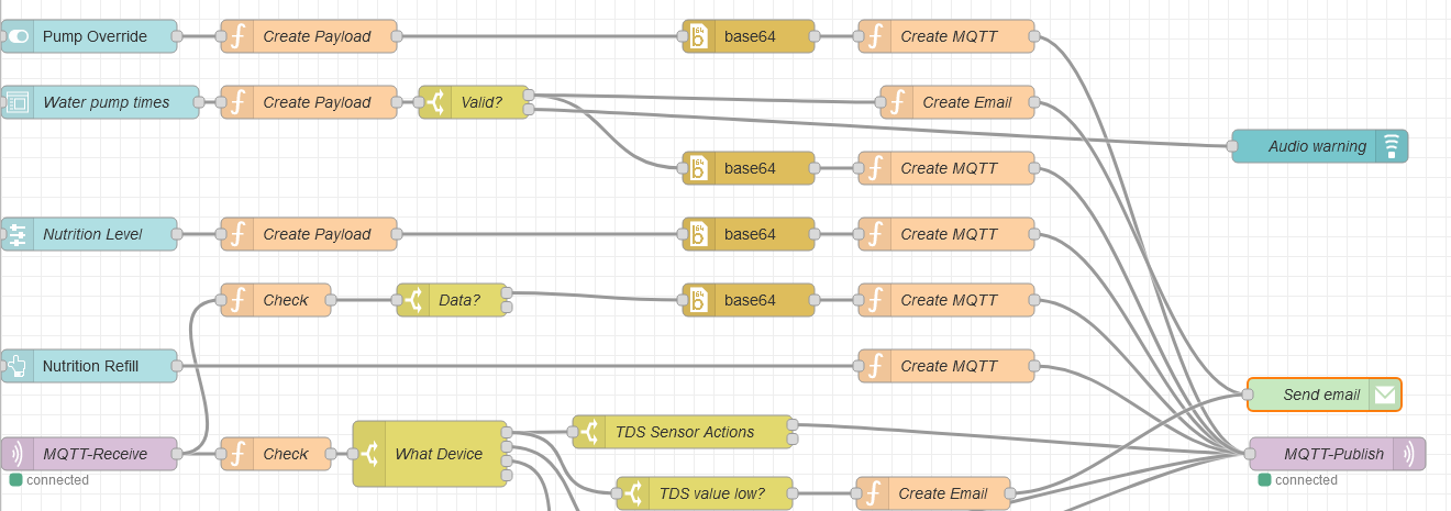 NodeRED UI