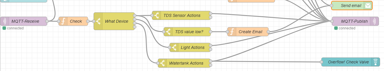 NodeRED MQTT