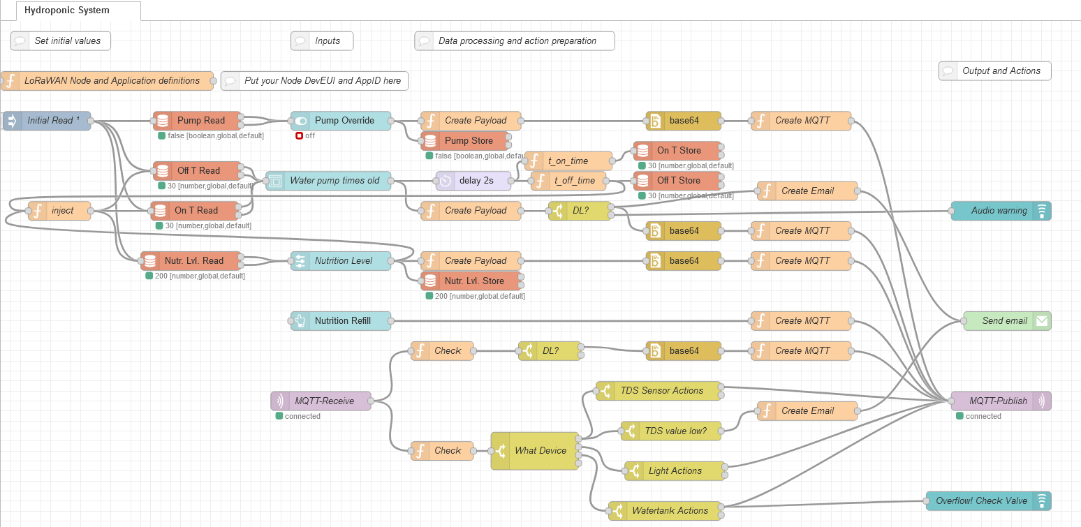 NodeRED