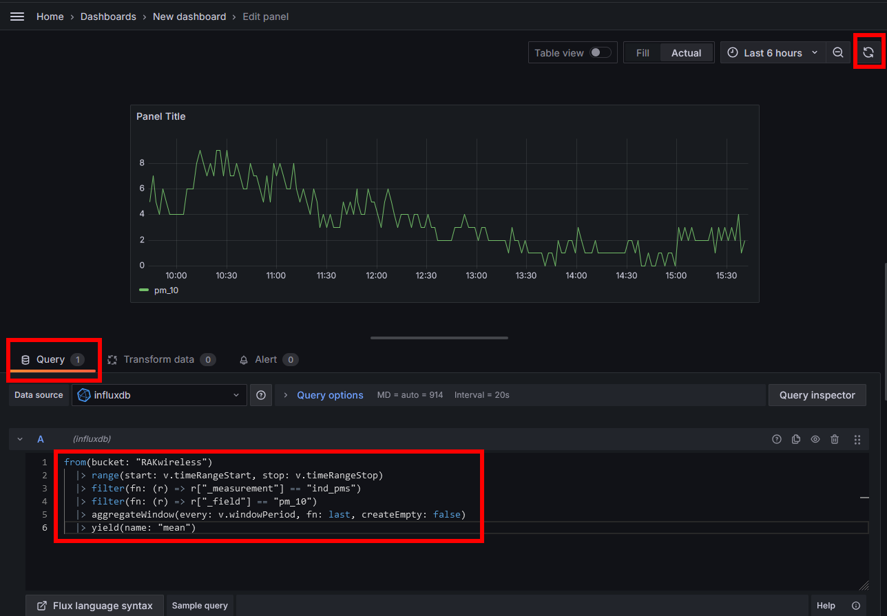 Grafana create dashboard