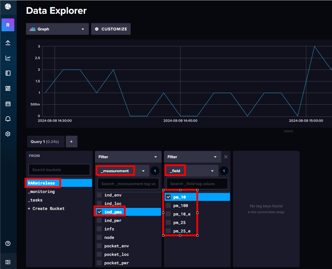 nfluxDB show data