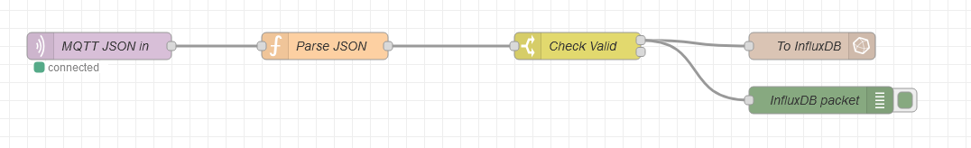 NodeRED flow