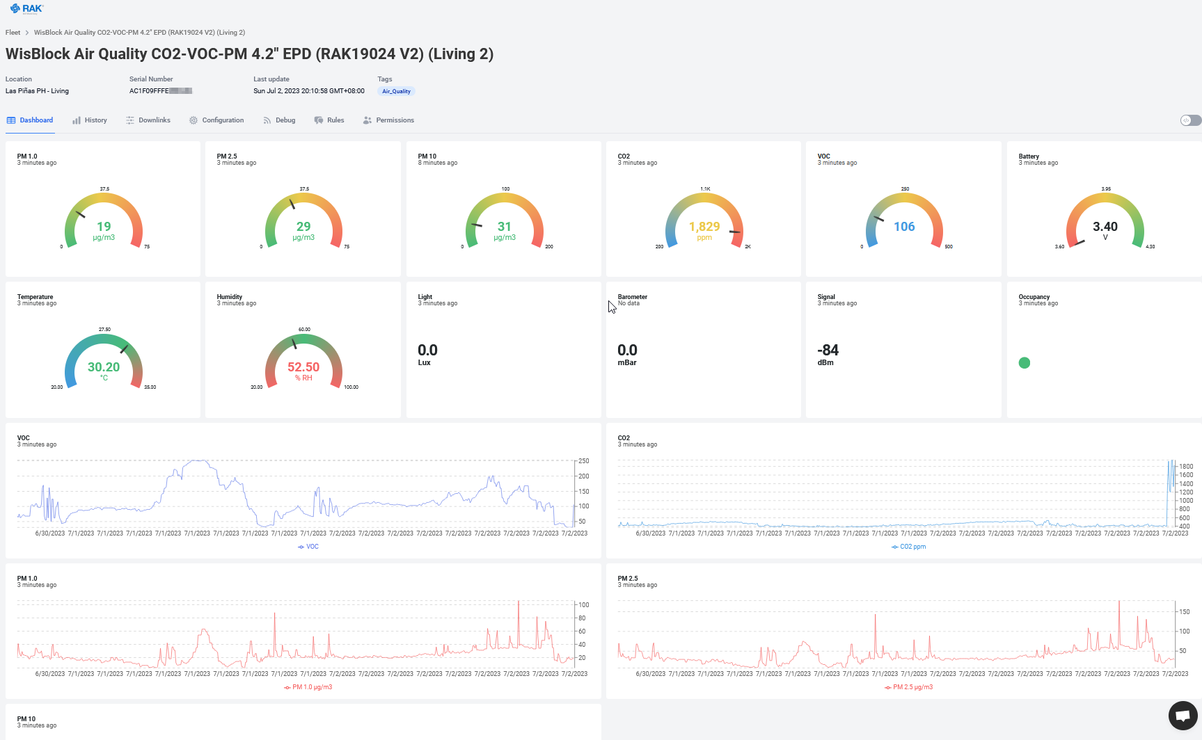 Datacake Dashboard