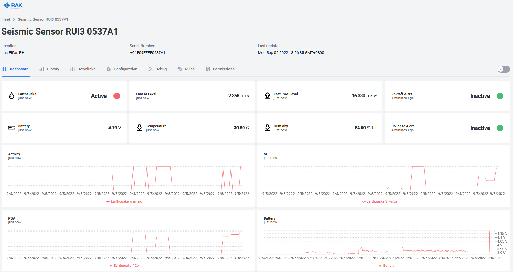 Datacake Dashboard