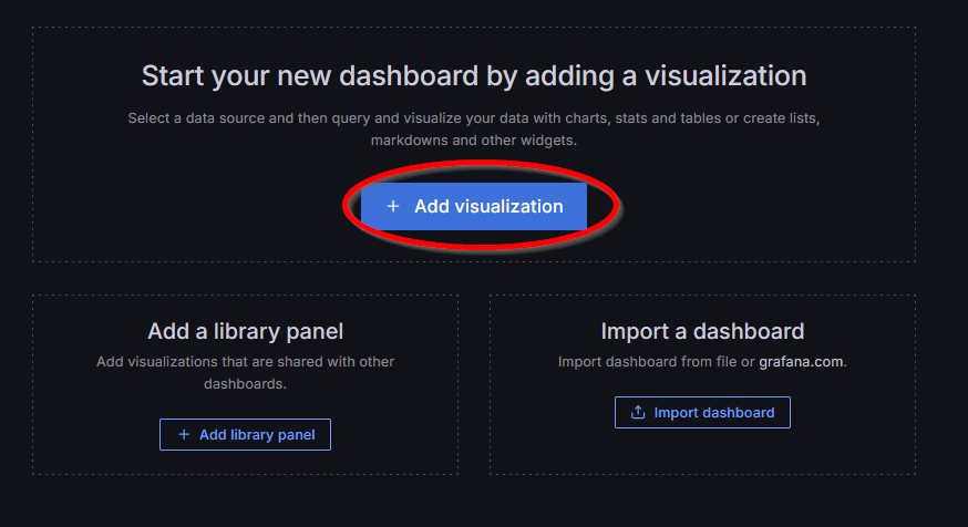 Create new Visualization