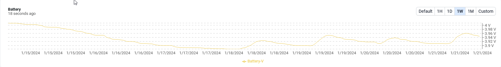 Battery