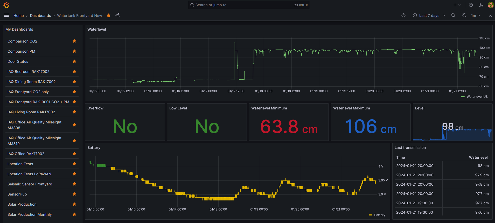 Grafana