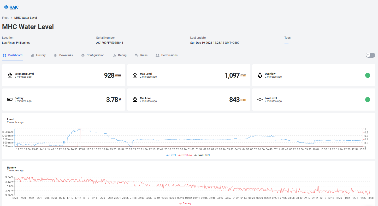 Datacake Dashboard