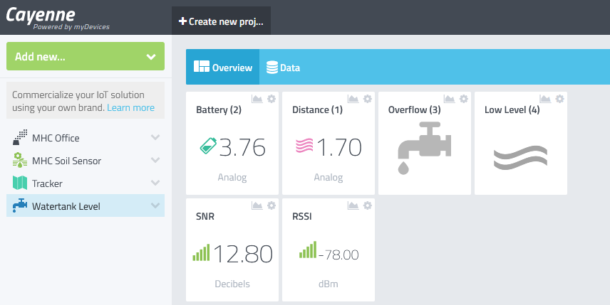 Cayenne Dashboard